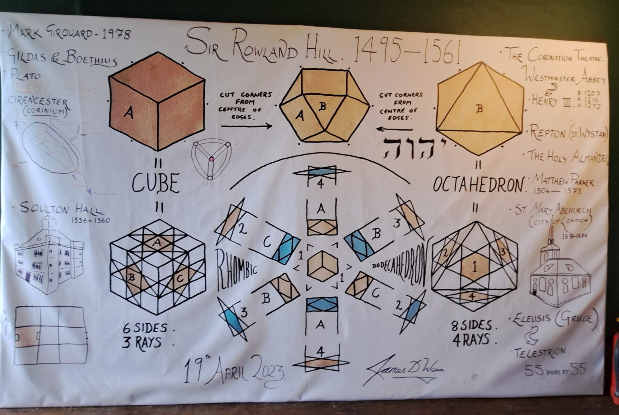 Giant lecture illistration from the James D. Wenn/Byrga Geniht Ltd Lecture on 19 April 2023