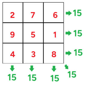 The Unique 3x3 Magic Square