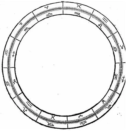 Ouranomachia – The Astrologers’ Game