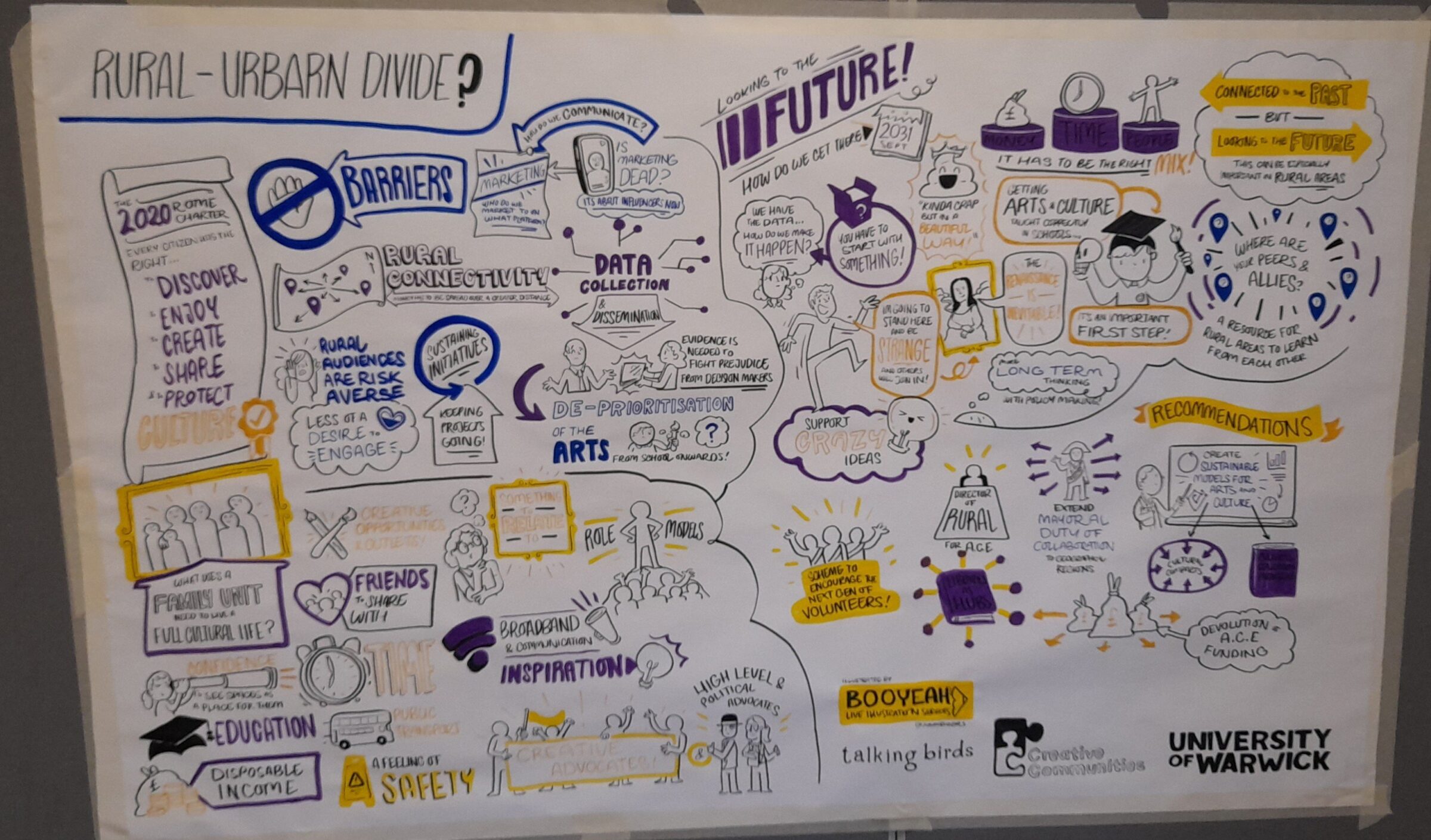 This live illustration was captured by Jimmy Rogers of Boo Yeah to document the discussions on rural cultural representation.